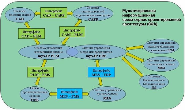 Программа Sap Обучение Онлайн Бесплатно - unulrites474
